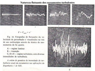 Natureza flutuante dos escoamentos turbulentos
V = Vméd + v’
 