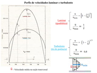 Laminar
(quadrática)
Turbulento
(lei de potência)
Perfis de velocidades laminar e turbulento
- Velocidade média na seção transversal
 