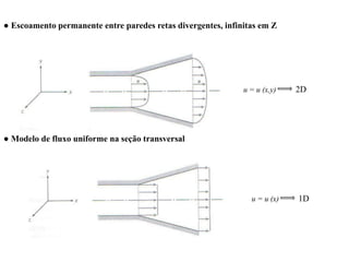 ● Escoamento permanente entre paredes retas divergentes, infinitas em Z
● Modelo de fluxo uniforme na seção transversal
u = u (x,y) 2D
u = u (x) 1D
 