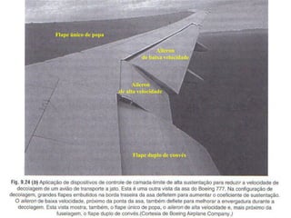 Aileron
de baixa velocidade
Flape único de popa
Aileron
de alta velocidade
Flape duplo de convés
 