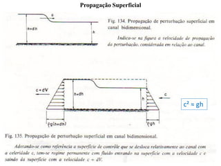 c² ≈ gh
Propagação Superficial
 