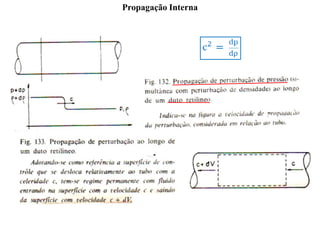 Propagação Interna
 