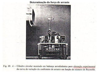 Determinação da força de arrasto
 