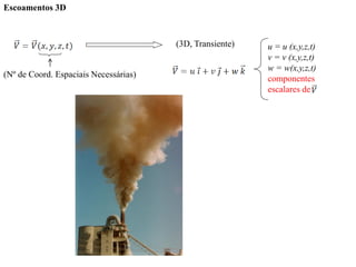 u = u (x,y,z,t)
v = v (x,y,z,t)
w = w(x,y,z,t)
componentes
escalares de
(Nº de Coord. Espaciais Necessárias)
(3D, Transiente)
Escoamentos 3D
 