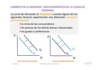 La curva de demanda se desplazará cuando alguno de los
siguientes factores experimente una alteración (variación
de la demanda):
la renta de los consumidores
los precios de los demás bienes relacionados
los gustos o preferencias
CAMBIOS EN LA DEMANDA: DESPLAZAMIENTOS DE LA CURVA DE 
DEMANDA
PP
D1
Q
D2
Q
D1
D2
Aumento de la demanda  Disminución de la demanda 
12Capítulo 2 Prof. Soledad Barrios Martínez
 
