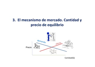 3.  El mecanismo de mercado. Cantidad y 
precio de equilibrio 
Precio
Cantidad(Q)
 