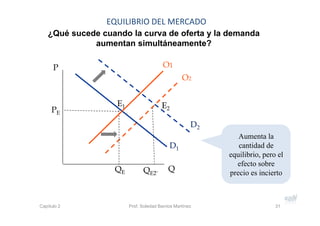 P
¿Qué sucede cuando la curva de oferta y la demanda
aumentan simultáneamente?
PE
D2
EQUILIBRIO DEL MERCADO
Aumenta la
cantidad de
equilibrio, pero el
efecto sobre
precio es inciertoQ
O1
D1
QE
E2
E1
QE2¨
O2
31Capítulo 2 Prof. Soledad Barrios Martínez
 