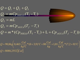 ))
(
L
)
T
-
(T
(
*
)
(
)
T
-
(T
i
f
3
2
i
f
1
3
2
1
i
f
AGUA
HIELO
i
f
AGUA
HIELO
T
T
Cp
Cp
m
Q
T
T
mCp
Q
mL
Q
mCp
Q
Q
Q
Q
Q











 
Cal
Q
C
C
kg
Cal
kg
Cal
C
C
kg
Cal
kg
Q o
o
o
o
2552
,
8088
)
0
2
,
7
(
*
01
,
1
80
)
9
,
3
0
(
*
463
,
0
8
,
90














 