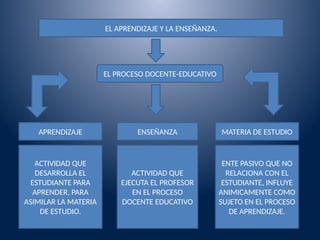 Componentes y Métodos del Proceso Docente-Educativo: Enseñanza y ...
