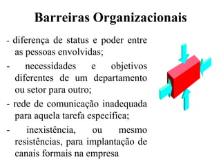 Barreiras Organizacionais- diferença de status e poder entre as pessoas envolvidas;- necessidades e objetivos diferentes de um departamento ou setor para outro;- rede de comunicação inadequada para aquela tarefa específica;- inexistência, ou mesmo resistências, para implantação de canais formais na empresa