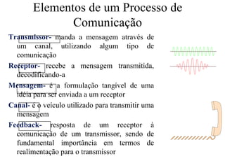 Elementos de um Processo de ComunicaçãoTransmissor- manda a mensagem através de um canal, utilizando algum tipo de comunicaçãoReceptor-recebe a mensagem transmitida, decodificando-aMensagem- é a formulação tangível de uma idéia para ser enviada a um receptorCanal- é o veículo utilizado para transmitir uma mensagemFeedback- resposta de um receptor à comunicação de um transmissor, sendo de fundamental importância em termos de realimentação para o transmissor