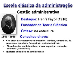 L$*+,-"&(5424*+3&@X&" 
Destaque: Henri Fayol (1916) 
Fundador da Teoria Clássica 
Ênfase: na estrutura 
FHKF"M"Fbh`"" 
Conceitos-chave: 
• Seis áreas das operacões empresariais: técnicas, comerciais, de 
segurança, contábeis, financeiras, e administrativas; 
• Cinco funções administrativas: prever, organizar, comandar, 
coordenar, e controlar; 
• Quatorze princípios da administração 
 