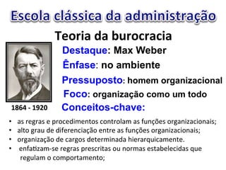 Y$-34&"(&"983-%3&%4&" 
Destaque: Max Weber 
Ênfase: no ambiente 
Pressuposto: homem organizacional 
Foco: organização como um todo 
Conceitos-chave: 
FHaK"M"FbhJ( 
• '4(,-9,'4(-(*,+/-.%0-&3+4(/+&3,+8'0('4(7$&1P-4(+,9'&%K'/%+&'%4<( 
• '83+(9,'$(.-(.%7-,-&/%'12+(-&3,-('4(7$&1P-4(+,9'&%K'/%+&'%4<( 
• +,9'&%K'12+(.-(/',9+4(.-3-,0%&'.'(;%-,',#$%/'0-&3-@(( 
• (-&7'6K'0E4-(,-9,'4(*,-4/,%3'4(+$(&+,0'4(-43':-8-/%.'4(#$-( 
(,-9$8'0(+(/+0*+,3'0-&3+<( 
 