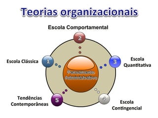 U*%-'&"V'D**4%&" 
Escola Comportamental 
U*%-'&" 
W8&2@+&@X&" 
Y$2(Z2%4&*" 
V-2+$51-3[2$&*" U*%-'&" 
V-2@2)$2%4&'" 
 