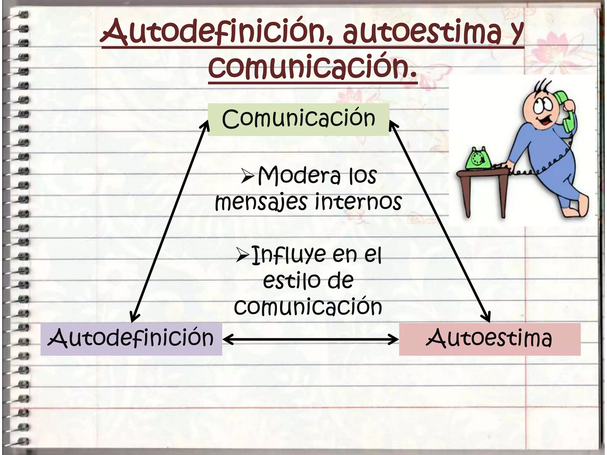percepción de uno mismo y los demás | PPTX