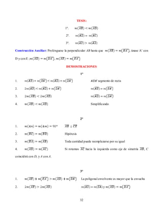 TESIS:

                                    1º.

                                     2º.

                                    3º.

Construcción Auxiliar: Prolónguese la perpendicular AB hasta que                      , únase A’ con

D y con E ;                    ,

                                     DEMOSTRACIONES

                                                 1°

1.                                                             segmento de recta

2.

3.

4.                                                       Simplificando



                                                 2°

1.

2.                                  Hipótesis

3.                                  Toda cantidad puede reemplazarse por su igual

4.                                  Si rotamos        hacia la izquierda como eje de simetría   ,C

coincidirá con D, y A con A.



                                                 3°

1.                                               La poligonal envolvente es mayor que la envuelta

2.                                                                 y



                                                 32
 