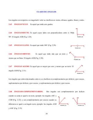 CLASES DE ANGULOS



Los ángulos con respecto a su magnitud ó valor se clasifican en: rectos, obtusos, agudos, llanos y nulos.

2.43   ÁNGULO NULO.          Es aquel que mide cero grados.



2.44   ÁNGULO RECTO. Es aquel cuyos lados son perpendiculares entre sí. Mide

90°. El ángulo AOB (Fig. 2.28).



2.45   ANGULO LLANO. Es aquel que mide 180° (Fig. 2.29).



2.46   ÁNGULO OBTUSO.                Es aquel que mide más que un recto y

menos que un llano. El ángulo AOB (Fig. 2.30).



2.47   ÁNGULO AGUDO. Es aquel que es mayor que cero y menor que un recto. El

ángulo AOB (Fig. 2.31).



Los ángulos que están relacionados entre sí, se clasifican en complementarios por defecto y por exceso,

suplementarios por defecto y por exceso, y explementarios por defecto y por exceso.

AA

2.48   ÁNGULOS COMPLEMENTARIOS.                     Dos ángulos son complementarios por defecto

cuando su suma es igual a un recto, ejemplo: los ángulos AOC y

COB (Fig. 2.32); y son complementarios por exceso cuando su

diferencia es igual a un ángulo recto, ejemplo: los ángulos AOB

y AOC (Fig. 2.33)


                                                   39
 