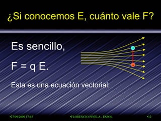 ¿Si conocemos E, cuánto vale F?


Es sencillo,                                    +




F = q E.                                        -


Esta es una ecuación vectorial;



•27/09/2009 17:45   •FLORENCIO PINELA - ESPOL       •12
 