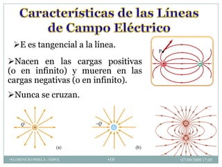 E es tangencial a la línea.
Nacen en las cargas positivas
(o en infinito) y mueren en las
cargas negativas (o en infinito).
Nunca se cruzan.




•FLORENCIO PINELA - ESPOL   •19     •27/09/2009 17:45
 