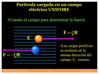 Partícula cargada en un campo
                   eléctrico UNIFORE

    •Usando el campo para determinar la fuerza

                                             F QE
                            E    +Q
                                            •Las cargas positivas
                                -Q          se aceleran en la
F         QE                                misma dirección del
                                            campo, E, externo

•FLORENCIO PINELA - ESPOL             •22               •27/09/2009 17:45
 