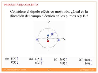 PREGUNTA DE CONCEPTO

      Considere el dipolo eléctrico mostrado. ¿Cuál es la
      dirección del campo eléctrico en los puntos A y B ?




•FLORENCIO PINELA - ESPOL     •37                  •27/09/2009 17:45
 