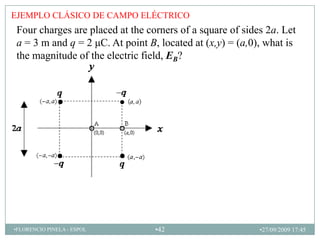 EJEMPLO CLÁSICO DE CAMPO ELÉCTRICO
 Four charges are placed at the corners of a square of sides 2a. Let
 a = 3 m and q = 2 μC. At point B, located at (x,y) = (a,0), what is
 the magnitude of the electric field, EB?




•FLORENCIO PINELA - ESPOL         •42                      •27/09/2009 17:45
 