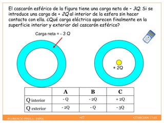 El cascarón esférico de la figura tiene una carga neta de – 3Q. Si se
introduce una carga de + 2Q al interior de la esfera sin hacer
contacto con ella. ¿Qué carga eléctrica aparecen finalmente en la
superficie interior y exterior del cascarón esférico?
                   Carga neta = - 3 Q




                                                     + 2Q




                                 A            B        C
            Q interior           -Q           - 2Q    + 2Q

            Q exterior          - 2Q          -Q      - 3Q

•FLORENCIO PINELA - ESPOL               •47                  •27/09/2009 17:45
 