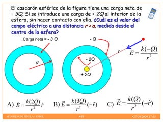 El cascarón esférico de la figura tiene una carga neta de
  – 3Q. Si se introduce una carga de + 2Q al interior de la
  esfera, sin hacer contacto con ella. ¿Cuál es el valor del
  campo eléctrico a una distancia r > a, medida desde el
  centro de la esfera?
          Carga neta = - 3 Q                 -Q

                                                      r          k ( Q)
                                                          E
                                            - 2Q                    r2
                   a
                                       + 2Q




                                 k (3Q)
                                                         k (Q)
A) E        k (2Q)
                   ˆ
                   r        B) E            ˆ
                                          ( r)     C) E       2
                                                                  ˆ
                                                                ( r)
               r 2
                                      r 2
                                                            r
•FLORENCIO PINELA - ESPOL             •49                  •27/09/2009 17:45
 