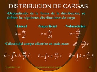 DISTRIBUCIÓN DE CARGAS
 •Dependiendo de la forma de la distribución, se
 definen las siguientes distribuciones de carga

           •Lineal     •Superficial              •Volumétrica
               dq           dq                         dq
                                                
               dl           dA                         dv
                                                       kdq
•Cálculo del campo eléctrico en cada caso:           dE  2 r
                                                            ˆ
                                                          r
       dl                                               dv
E k  2 rˆ                  dA
                       E k  2 r
                                 ˆ                 E k  2 rˆ
  L
        r                S
                               r                     v
                                                           r

•27/09/2009 17:45    •FLORENCIO PINELA - ESPOL                  •51
 