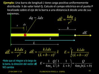 Ejemplo: Una barra de longitud L tiene carga positiva uniformemente
   distribuída λ de valor total Q. Calcule el campo eléctrico en el punto P
   localizado sobre el eje de la barra a una distancia b desde uno de sus
   extremos.
                              dq = dx                            kdq
                                                       dE            2
                                                                       ˆ
                                                                       x
                         dx
                                                                   r
               x
                                                                  b
                                                                              dE
                                                r
                                L
            k dx                        k dx                        L
                                                                           k dx
  dE              ˆ
                  x dE                          2
                                                  ˆ
                                                  x           E
              r 2                      ( L b x)                       0
                                                                        ( L b x) 2
•Note que al integrar a lo largo de          1 Q 1                1           Q
la barra, la dirección del vector dE    E
NO cambia
                                            4 0 L b         L b           4 0b( L b)
      27/09/2009 17:45                 FLORENCIO PINELA - ESPOL                      55
 