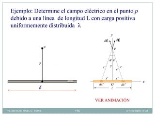 Ejemplo: Determine el campo eléctrico en el punto p
  debido a una línea de longitud L con carga positiva
  uniformemente distribuida




                      l

                                   VER ANIMACIÓN

•FLORENCIO PINELA - ESPOL   •56                 •27/09/2009 17:45
 