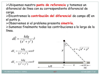 Ubiquemos nuestro punto de referencia y tomemos un
 diferencial de línea con su correspondiente diferencial de
 carga.
 Encontremos la contribución del diferencial de campo dE en
 el punto p.
 Observemos si el problema presenta simetría.
 Sumemos finalmente todas las contribuciones a lo largo de la
 línea.
                  kdq
        dE         2   2
                         ˆ
                         r
                 (x y )

                 kdq
       dEx       2   2
                       sen
               (x y )

                 kdq
       dE y      2   2
                       cos
               (x y )

•FLORENCIO PINELA - ESPOL        •57                •27/09/2009 17:45
 