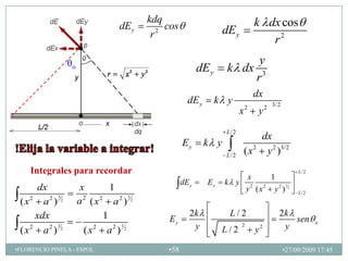 kdq                                    k dx cos
                                           dE y        2
                                                         cos                  dE y
                                                     r
                                                                                              r2
                                                                                    y
                        o                                             dE y     k dx 3
                                                                                   r
                                                                                           dx
                                                                 dE y        k y                   3/2
                                                                                      x2    y2
                                                                               L /2
                                                                                             dx
                                                               Ey       k y
                                                                               L /2
                                                                                       ( x 2 y 2 )3/2
      Integrales para recordar                                                                                L /2
                                                                                  x    1
                                                               dE y     Ey    k y 2 2
     dx                     x        1                                                     1
                                                                                  y (x y2 ) 2                 L /2
          3                             1
 ( x2 a2 ) 2                a2 ( x2 a2 ) 2
     xdx                           1                              2k            L/2                  2k
                                                         Ey                                             sen          o
 (x   2    2
          a )
                3
                    2
                             (x   2    2
                                      a )
                                            1
                                                2                  y          L/2
                                                                                      2
                                                                                           y   2      y

•FLORENCIO PINELA - ESPOL                                •58                                             •27/09/2009 17:45
 