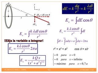 dq            dl
                                                             dE       k 2         k 2
                                                                       r            r

                                                                 Ex        dE cos
                                                                 k cos
                             k dl cos                   Ex                      dl
                 Ex                                                r2
                                r2                           2         2
                                                       dl        ad   a d        2 a
                                                             0         0
              k cos
     Ex           2
                    2 a                            r2 = x2 + a2        cos      = x/r
                r
                                                     0 para x 0
                                 kQx                 0 para x infinito
                  Ex
                            ( x 2 a 2 )3/2           máximo para x 0, 7 a
•FLORENCIO PINELA - ESPOL                    •63                             •27/09/2009 17:45
 