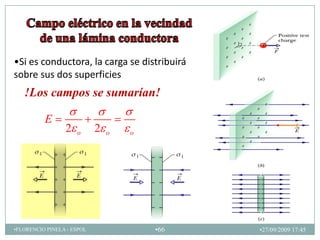 •Si es conductora, la carga se distribuirá
sobre sus dos superficies
   !Los campos se sumarían!

          E
                 2   o      2   o   o




•FLORENCIO PINELA - ESPOL               •66   •27/09/2009 17:45
 