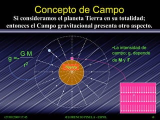 Concepto de Campo
   Si consideramos el planeta Tierra en su totalidad;
 entonces el Campo gravitacional presenta otro aspecto.


                                                     •La intensidad de
           GM                                        campo; g, depende
  g =-                                               de M y r.
              r2         •Tierra




•27/09/2009 17:45        •FLORENCIO PINELA - ESPOL                       •8
 