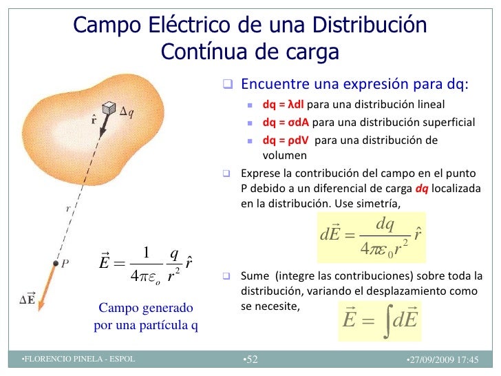 Campo Electrico Física CESPOL
