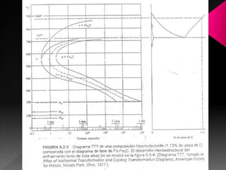 γ inestable


                        Perlita (P)


                    Bainita (B)



              Martensita (M)
 