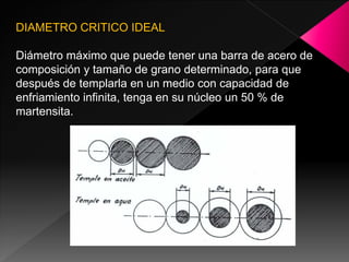 DIAMETRO CRITICO IDEAL

Diámetro máximo que puede tener una barra de acero de
composición y tamaño de grano determinado, para que
después de templarla en un medio con capacidad de
enfriamiento infinita, tenga en su núcleo un 50 % de
martensita.
 