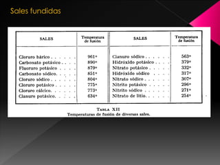 Sales fundidas
 