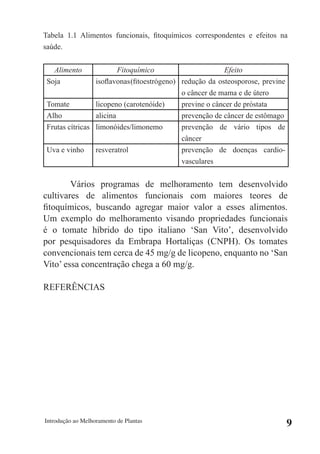 Tabela 1.1 Alimentos funcionais, fitoquímicos correspondentes e efeitos na
saúde.


   Alimento              Fitoquímico                      Efeito
 Soja            isoflavonas (fitoestrógeno) redução da osteosporose, previne
                                             o câncer de mama e de útero
 Tomate          licopeno (carotenóide)      previne o câncer de próstata
 Alho            alicina                     prevenção de câncer de estômago
 Frutas cítricas limonóides/limonemo         prevenção de vário tipos de
                                             câncer
 Uva e vinho     resveratrol                 prevenção de doenças cardio-
                                             vasculares


        Vários programas de melhoramento tem desenvolvido
cultivares de alimentos funcionais com maiores teores de
fitoquímicos, buscando agregar maior valor a esses alimentos.
Um exemplo do melhoramento visando propriedades funcionais
é o tomate híbrido do tipo italiano ‘San Vito’, desenvolvido
por pesquisadores da Embrapa Hortaliças (CNPH). Os tomates
convencionais tem cerca de 45 mg/g de licopeno, enquanto no ‘San
Vito’ essa concentração chega a 60 mg/g.

REFERÊNCIAS




Introdução ao Melhoramento de Plantas
                                                                                9
 