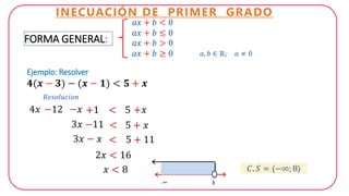 INECUACIÓN DE PRIMER GRADO
FORMA GENERAL:
Ejemplo: Resolver
𝟒(𝒙 − 𝟑) − (𝒙 − 𝟏) < 𝟓 + 𝒙
𝑎𝑥 + 𝑏 < 0
𝑎𝑥 + 𝑏 ≤ 0
𝑎𝑥 + 𝑏 > 0
𝑎𝑥 + 𝑏 ≥ 0
4𝑥
𝐶. 𝑆 = 〈−∞; 8〉
𝑅𝑒𝑠𝑜𝑙𝑢𝑐𝑖𝑜𝑛
−12 −𝑥 +1 < 5 +𝑥
3𝑥 −11 < 5 + 𝑥
3𝑥 − 𝑥 < 5 + 11
2𝑥 < 16
𝑥 < 8
𝑎, 𝑏 ∈ ℝ; 𝑎 ≠ 0
 