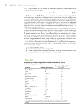 éíê Ý¿°3¬«´± îê Ý¿°¿½·¬¿²½·¿ § ³¿¬»®·¿´»­ ¼·»´7½¬®·½±­
Ýð »ðßñ¼ ø»½«¿½·-² îêòí÷ô ­» »¨°®»­¿ ´¿ ½¿°¿½·¬¿²½·¿ ½«¿²¼± »´ ½¿°¿½·¬±® »­¬? ´´»²± ¼»
³¿¬»®·¿´ ¼·»´7½¬®·½± ½±³± ­·¹«»æ
øîêòïë÷Ý µ
Ððß
¼
Ü» ´¿­ »½«¿½·±²»­ îêòí § îêòïëô °¿®»½» °±­·¾´» ±¾¬»²»® «² ½¿°¿½·¬±® ³«§ ¹®¿²¼» ¿´
®»¼«½·® ¼ô ¯«» »­ ´¿ ¼·­¬¿²½·¿ »²¬®» ´¿­ °´¿½¿­ò Û² ´¿ °®?½¬·½¿ô »´ ª¿´±® ³?­ °»¯«»/± ¼» ¼
­» »²½«»²¬®¿ ´·³·¬¿¼± °±® ´¿ ¼»­½¿®¹¿ »´7½¬®·½¿ ¯«» °«»¼» °®»­»²¬¿®­» ¿ ¬®¿ª7­ ¼»´ ³»¼·±
¼·»´7½¬®·½± ¯«» ­»°¿®¿ ´¿­ °´¿½¿­ò Ð¿®¿ ½«¿´¯«·»® ­»°¿®¿½·-² ¼ ½±²±½·¼¿ô »´ ª±´¬¿¶» ³?¨·³±
¯«» °«»¼» ¿°´·½¿®­» ¿ «² ½¿°¿½·¬±® ­·² ½¿«­¿® «²¿ ¼»­½¿®¹¿ ¼»°»²¼» ¼» ´¿ ®»­·­¬»²½·¿
¼·»´7½¬®·½¿ ø½¿³°± »´7½¬®·½± ³?¨·³±÷ ¼»´ ¼·»´7½¬®·½±ò Í· ´¿ ³¿¹²·¬«¼ ¼»´ ½¿³°± »´7½¬®·½±
»² »´ ¼·»´7½¬®·½± »¨½»¼» ´¿ ®»­·­¬»²½·¿ ¼·»´7½¬®·½¿ô ´¿­ °®±°·»¼¿¼»­ ¿·­´¿²¬»­ º¿´´¿²ô § »´
¼·»´7½¬®·½± »³°·»¦¿ ¿ ½±²¼«½·®ò
Ô±­ ½¿°¿½·¬±®»­ º3­·½±­ ¬·»²»² «²¿ »­°»½·º·½¿½·-² ¯«» ­» ½±²±½» ³»¼·¿²¬» «²¿ ¹®¿² ¼·ó
ª»®­·¼¿¼ ¼» ²±³¾®»­ô ·²½´«§»²¼± ª±´¬¿¶» ¼» ­»®ª·½·±ô ª±´¬¿¶» ¼» ®«°¬«®¿ § ¬»²­·-² ²±³·²¿´ò Û­¬»
°¿®?³»¬®± ®»°®»­»²¬¿ »´ ª±´¬¿¶» ³?­ »´»ª¿¼± ¯«» ­» °«»¼» ¿°´·½¿® ¿´ ½¿°¿½·¬±® ­·² »¨½»¼»®
´¿ ®»­·­¬»²½·¿ ¼·»´7½¬®·½¿ ¼»´ ³¿¬»®·¿´ ¼·»´7½¬®·½± »² »´ ½¿°¿½·¬±®ò Û² ½±²­»½«»²½·¿ô ½«¿²¼±
­»´»½½·±²» «² ½¿°¿½·¬±® °¿®¿ «²¿ ¿°´·½¿½·-² ¼»¬»®³·²¿¼¿ô »­ ²»½»­¿®·± ½±²­·¼»®¿® ´¿ ½¿°¿½·ó
¬¿²½·¿ ¿­3 ½±³± »´ ª±´¬¿¶» »­°»®¿¼± ¿ ¬®¿ª7­ ¼»´ ½¿°¿½·¬±® »² »´ ½·®½«·¬± § ¿­»¹«®¿®­» ¼» ¯«»
»´ ª±´¬¿¶» »­°»®¿¼± ­»¿ ·²º»®·±® ¯«» »´ ª±´¬¿¶» ²±³·²¿´ ¼»´ ½¿°¿½·¬±®ò Û² ´¿ º±¬±¹®¿º3¿ ¿´ ·²·½·±
¼» »­¬» ½¿°3¬«´± ­» °«»¼» ±¾­»®ª¿® »´ ª±´¬¿¶» ²±³·²¿´ ¼» ª¿®·±­ ½¿°¿½·¬±®»­ò
Ô±­ ³¿¬»®·¿´»­ ¿·­´¿²¬»­ ¬·»²»² ª¿´±®»­ ¼» µ ­«°»®·±®»­ ¿ ´¿ «²·¼¿¼ § ®»­·­¬»²½·¿­ ¼·»´7½ó
¬®·½¿­ ³¿§±®»­ ¯«» ´¿ ¼»´ ¿·®»ô ½±³± ­» ·²¼·½¿ »² ´¿ ¬¿¾´¿ îêòïò Û²¬±²½»­ô «² ¼·»´7½¬®·½±
¬·»²» ´¿­ ­·¹«·»²¬»­ ª»²¬¿¶¿­æ
  ×²½®»³»²¬¿ ´¿ ½¿°¿½·¬¿²½·¿ò
  ×²½®»³»²¬¿ »´ ª±´¬¿¶» ³?¨·³± ¼» ±°»®¿½·-²ò
  Ð®±°±®½·±²¿ «² °±­·¾´» ­±°±®¬» ³»½?²·½± »²¬®» ´¿­ °´¿½¿­ô ´± ¯«» °»®³·¬» ¯«» »­¬7²
½»®½¿ «²¿ ¼» ´¿ ±¬®¿ ­·² ¬±½¿®­»ô ¿­3 ®»¼«½» ¼ § ¿«³»²¬¿ Ýò
ÌßÞÔß îêòï
Ý±²­¬¿²¬»­ ¼·»´7½¬®·½¿­ § ®»­·­¬»²½·¿­ ¼·»´7½¬®·½¿­ ¿°®±¨·³¿¼¿­ ¼» ¼·ª»®­±­
³¿¬»®·¿´»­ ¿ ¬»³°»®¿¬«®¿ ¿³¾·»²¬»
×²¬»²­·¼¿¼ ¼·»´7½¬®·½¿¿
Ó¿¬»®·¿´ Ý±²­¬¿²¬» ¼·»´7½¬®·½¿ µ øïðê
Êñ³÷
ß½»·¬» ¼» ­·´·½-² îòë ïë
ß¹«¿ èð œ
ß·®» ø­»½±÷ ïòððð ëç í
Þ¿¯«»´·¬¿ ìòç îì
Ý´±®«®± ¼» °±´·ª·²·´± íòì ìð
Ý«¿®¦± º«²¼·¼± íòéè è
Ø«´» ¼» ²»±°®»²± êòé ïî
Ó§´¿® íòî é
Ò§´±² íòì ïì
Ð¿°»´ íòé ïê
Ð¿°»´ ·³°®»¹²¿¼± »² íòë ïï
°¿®¿º·²¿
Ð±´·»­¬·®»²± îòëê îì
Ð±®½»´¿²¿ ê ïî
Ì»º´-² îòï êð
Ì·¬¿²¿¬± ¼» »­¬®±²½·± îíí è
Ê¿½3± ïòððð ðð œ
Ê·¼®·± °·®»¨ ëòê ïì
¿
Ô¿ ®»­·­¬»²½·¿ ¼·»´7½¬®·½¿ »­ ·¹«¿´ ¿´ ½¿³°± »´7½¬®·½± ³?¨·³± ¯«» °«»¼» »¨·­¬·® »² «² ¼·»´7½¬®·½± ­·² ¯«» ­» ®±³°¿
»´ ¿·­´¿³·»²¬±ò Ñ¾­»®ª» ¯«» »­¬±­ ª¿´±®»­ ¼»°»²¼»² »² ¹®¿² ³»¼·¼¿ ¼» ­· »¨·­¬»² ± ²± ·³°«®»¦¿­ ± ¼»º»½¬±­ »² ´±­
³¿¬»®·¿´»­ò
 