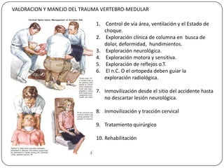 VALORACION Y MANEJO DEL TRAUMA VERTEBRO-MEDULAR

                            1. Control de vía área, ventilación y el Estado de
                               choque.
                            2. Exploración clínica de columna en busca de
                               dolor, deformidad, hundimientos.
                            3. Exploración neurológica.
                            4. Exploración motora y sensitiva.
                            5. Exploración de reflejos o.T.
                            6. El n.C. O el ortopeda deben guiar la
                               exploración radiológica.

                            7. Inmovilización desde el sitio del accidente hasta
                               no descartar lesión neurológica.

                            8. Inmovilización y tracción cervical

                            9. Tratamiento quirúrgico

                            10. Rehabilitación
 
