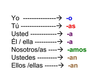 Yo  ---------------    -o Tú ----------------    -as Usted ------------    -a Él / ella ----------    -a Nosotros/as ----    -amos Ustedes ---------    -an Ellos /ellas ------    -an 