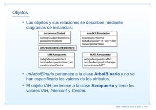 Objetos

    • Los objetos y sus relaciones se describen mediante
      diagramas de instancias:
                barcelona:Ciudad               sim143:Simulación
             nombreCiudad=Barcelona        descripción=Normal
             población=6000000             fechaEjecución=14−Dic−1999
                                           convergencia=false
             unArbolBinario:ArbolBinario

                   IAH:Aeropuerto                MAD:Aeropuerto
             códigoAeropuerto=IAH           códigoAeropuerto=MAD
             nombreAeropuerto=Intercont     nombreAeropuerto=Barajas
             zonaHoraria=Central            zonaHoraria=MET


    • unArbolBinario pertenece a la clase ArbolBinario y no se
      han especiﬁcado los valores de los atributos.
    • El objeto IAH pertenece a la clase Aeropuerto y tiene los
      valores IAH, Intercont y Central.


                                                                       13019 – Diseño de bases de datos– p. 10/52
 