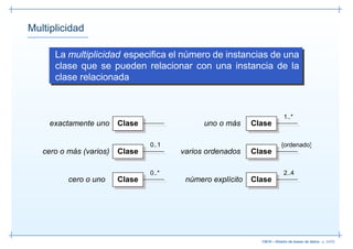 Multiplicidad

      La multiplicidad especiﬁca el número de instancias de una
      clase que se pueden relacionar con una instancia de la
      clase relacionada



                                                                          1..*
     exactamente uno     Clase                uno o más     Clase

                                 0..1                                    {ordenado}
   cero o más (varios)   Clase          varios ordenados    Clase

                                 0..*                                     2..4
          cero o uno     Clase           número explícito   Clase




                                                              13019 – Diseño de bases de datos– p. 24/52
 