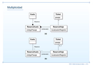 Multiplicidad

                    Vuelo                           Ticket
                                                   pasaje

                        Reserva


                ReservaVuelo                     ReservaViaje
                                  {ordenado}
                códigoPasaje                   localizadorRegistro

                                      (a)


                    Vuelo                           Ticket
                                                   pasaje
                                                         0..1
                        Reserva
                        *
                                  *
                ReservaVuelo                     ReservaViaje
                                  {ordenado}
                códigoPasaje                   localizadorRegistro

                                      (b)

                                                                     13019 – Diseño de bases de datos– p. 25/52
 