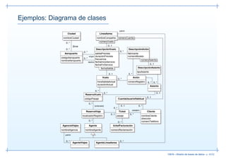 Ejemplos: Diagrama de clases
                                                                              patrón
                  Ciudad                               LíneaAerea
              nombreCiudad                          nombreCompañía númeroCuenta
                                                      númeroVuelo
                 0..*
                         Sirve                               0..1
                 0..*                              DescripciónVuelo                    DescripciónAvión
                                  0..*                                         0..*
               Aeropuerto                      salidaPrevista                          fabricante
                                         origenduraciónPrevista                        númeroModelo
             códigoAeropuerto     0..*         frecuencia                                         númeroAsiento
             nombreAeropuerto
                                       destino fechaInicioServicio
                                               fechaFinServicio                                            0..1
                                                        fechaSalida                              DescripciónAsiento
                                                                                                 tipoAsiento
                                                               0..1                    0..*
                                                          Vuelo                               Avión
                                                                             0..*
                                                     horaSalidaActual                  númeroRegistro      0..* 0..*
                                                     duraciónActual
                                                                                                             Asiento

                                          0..*
                                                           0..*                                                     0..1
                                   ReservaVuelo
                                                                                                          0..1
                                   códigoPasaje                              CuentaUsuarioHabitual

                                         0..*
                                                  {ordenado}                    0..1              0..*
                                                                      0..*
                                                                                          pasajero
                                    ReservaViaje                             Ticket                       Cliente
                                                                  0..1                  0..*
                                 localizadorRegistro                     pasaje                       nombreCliente
                                                                                                      dirección
                                         0..*                                                         númeroTeléfono
                                                                           0..*
              AgenciaViajes              Agente                       ticketFacturación
             nombreAgencia         nombreAgente                   númeroReclamación

                patrón


                 0..*                                                          0..*
                         AgenteViajes              AgenteLíneaAerea



                                                                                                                           13019 – Diseño de bases de datos– p. 45/52
 