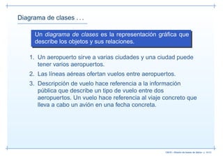 Diagrama de clases . . .

      Un diagrama de clases es la representación gráﬁca que
      describe los objetos y sus relaciones.

    1. Un aeropuerto sirve a varias ciudades y una ciudad puede
       tener varios aeropuertos.
    2. Las líneas aéreas ofertan vuelos entre aeropuertos.
    3. Descripción de vuelo hace referencia a la información
       pública que describe un tipo de vuelo entre dos
       aeropuertos. Un vuelo hace referencia al viaje concreto que
       lleva a cabo un avión en una fecha concreta.




                                                      13019 – Diseño de bases de datos– p. 46/52
 